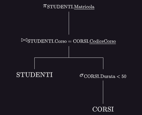 Esempio di notazione ad albero sintattico di una composizione.drawio